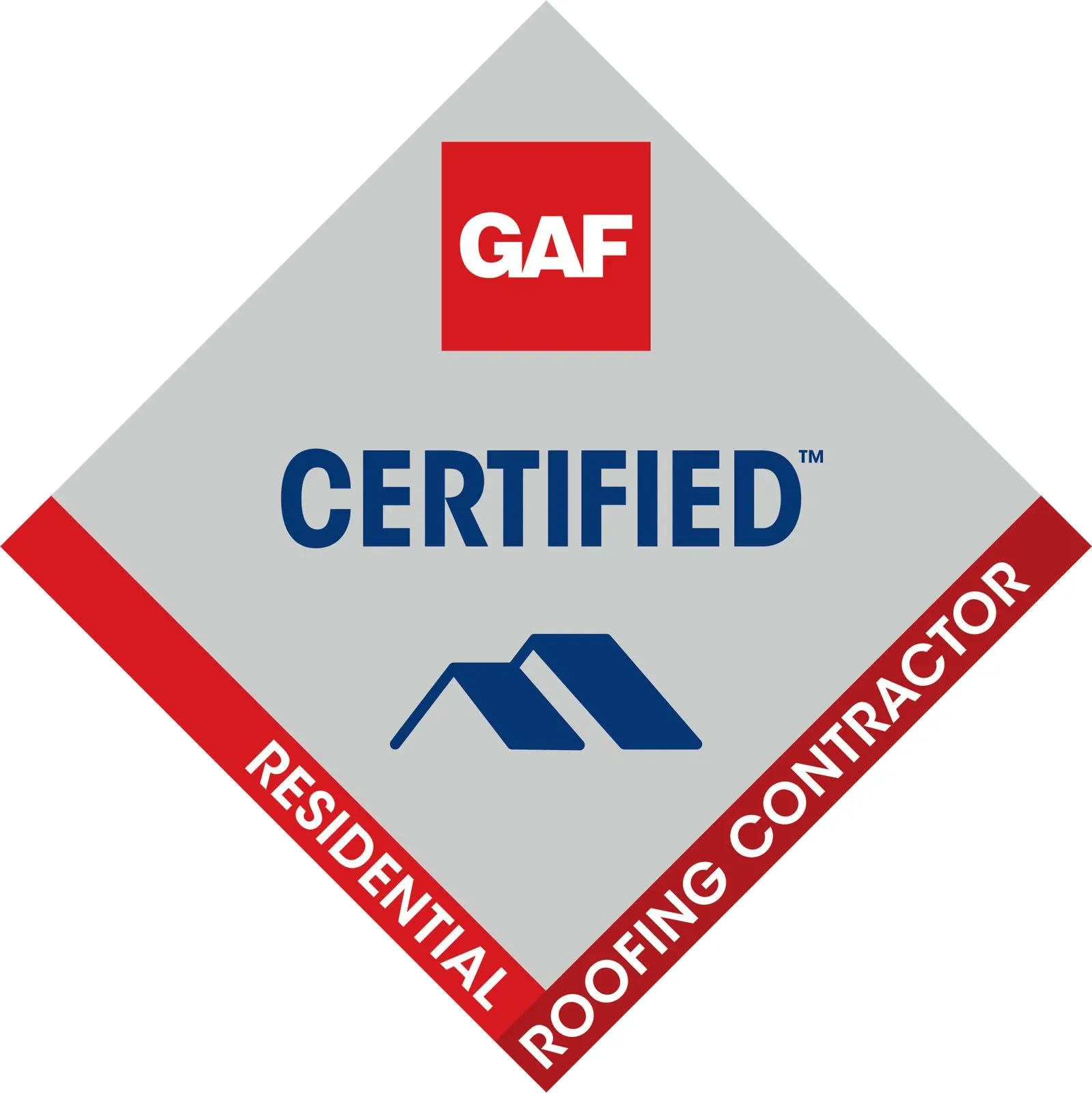 gap certificate